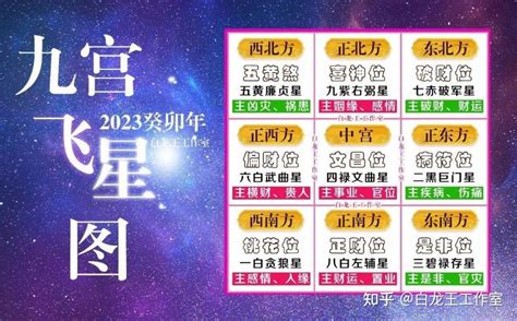 2023九宫图|2023癸卯年九宫飞星图解